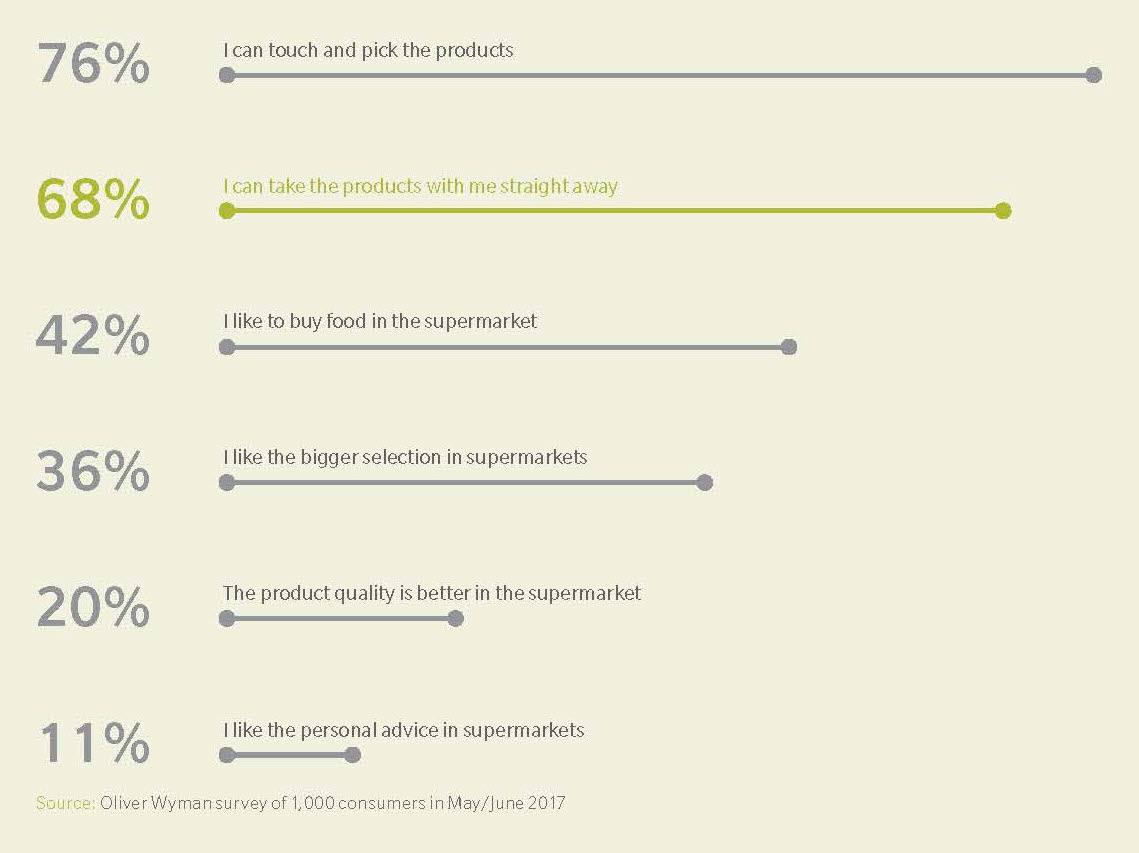 Reasons-why-customers-continue-to-buy-in-supermarkets.jpg