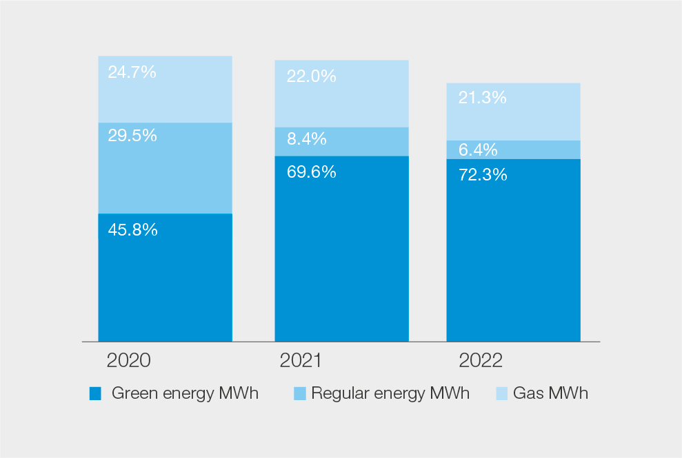 Graphs_For web_2023_Greenenergy_2.png