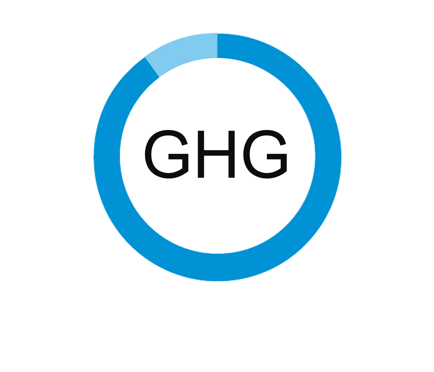 CSR-2020-GHG-raised.png