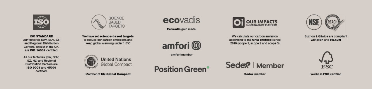 Sustainability accredidation