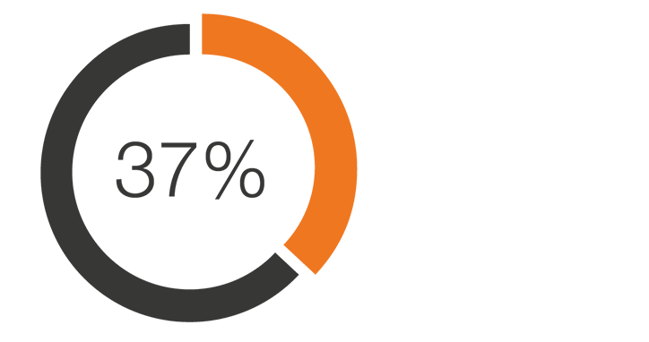 37percent.gif 37percent.gif