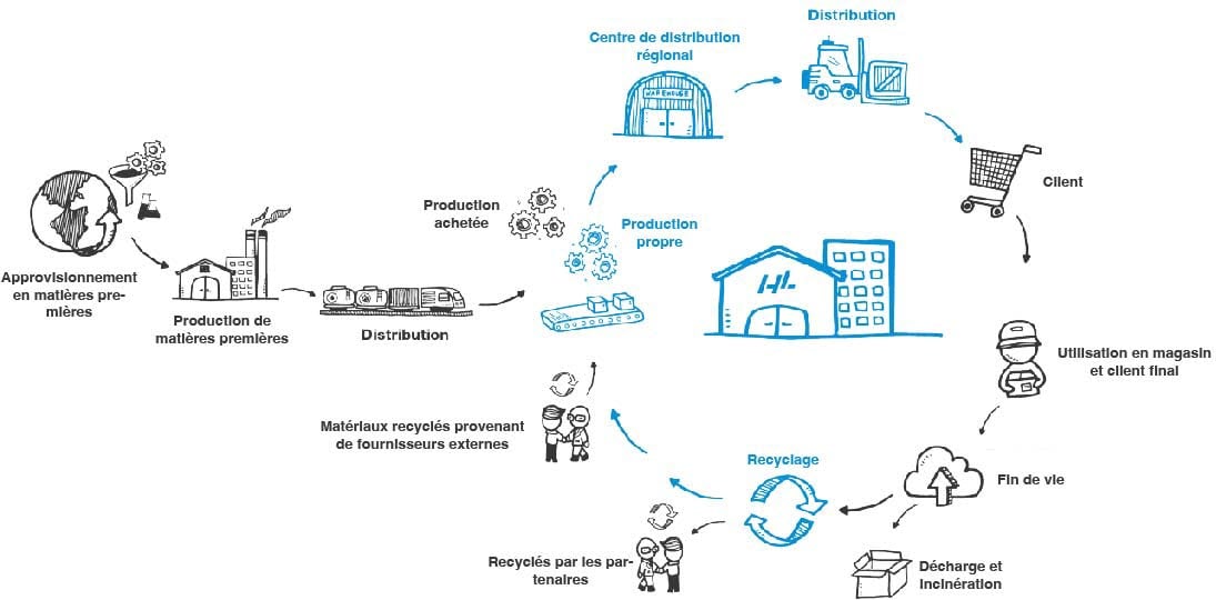 Schéma n°2 sustainability website.jpg