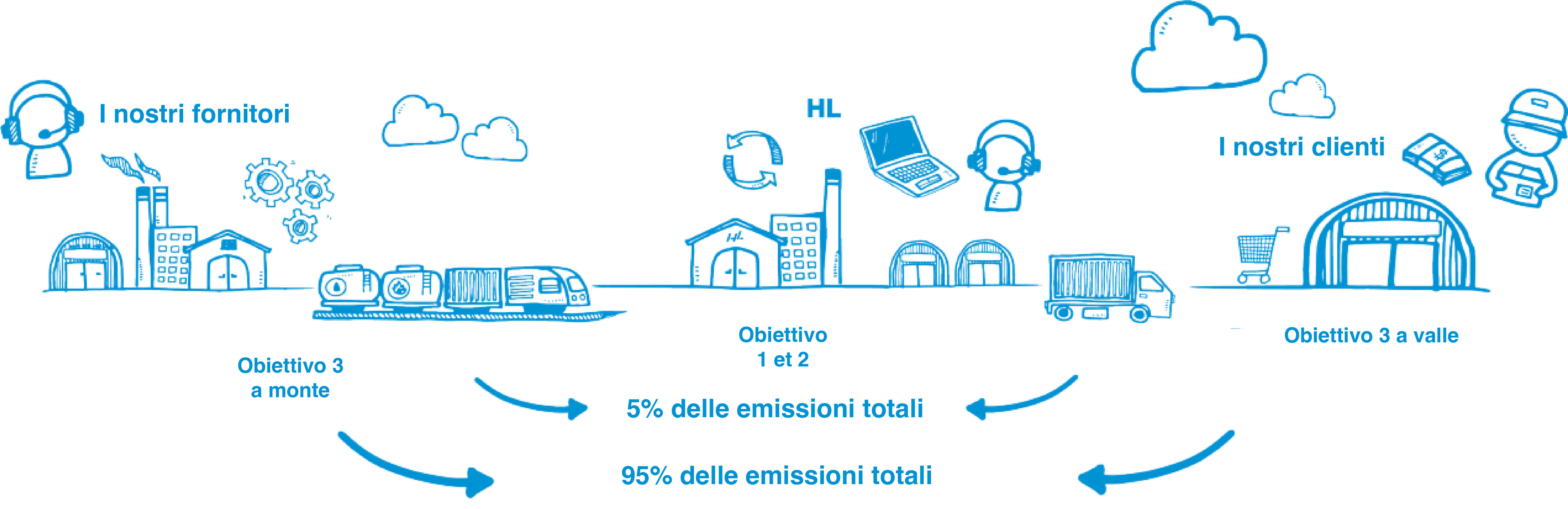 Schema sustainability Site IT.png