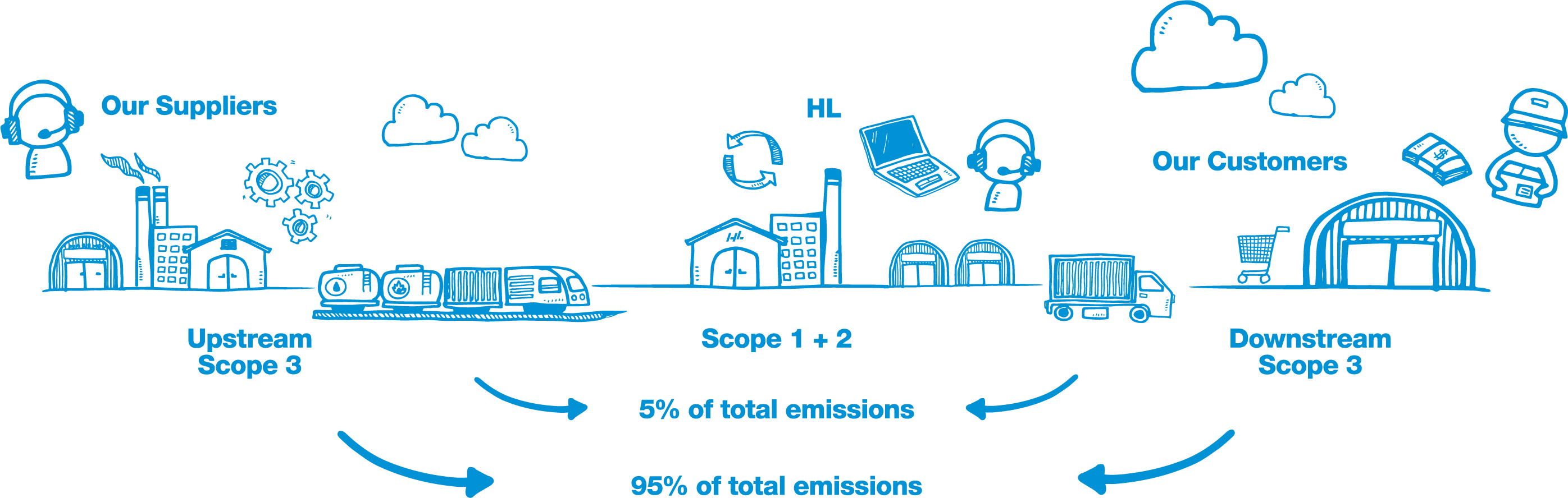 Landscape_ Emissions_2023_Report_WEB_Blue.png