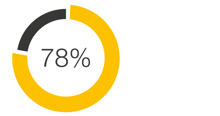 78percent.gif 78percent.gif
