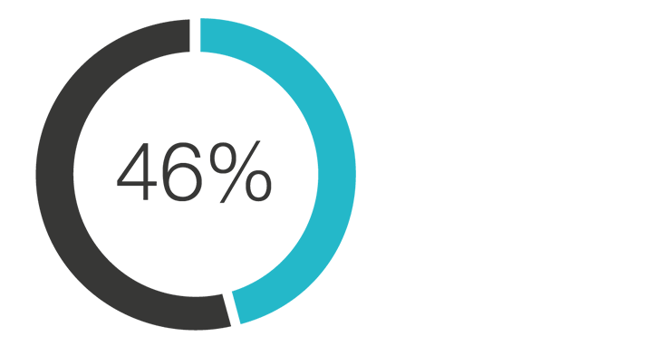 46percent.gif 46percent.gif