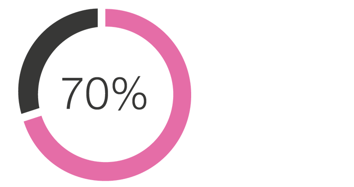 70percent.gif 70percent.gif