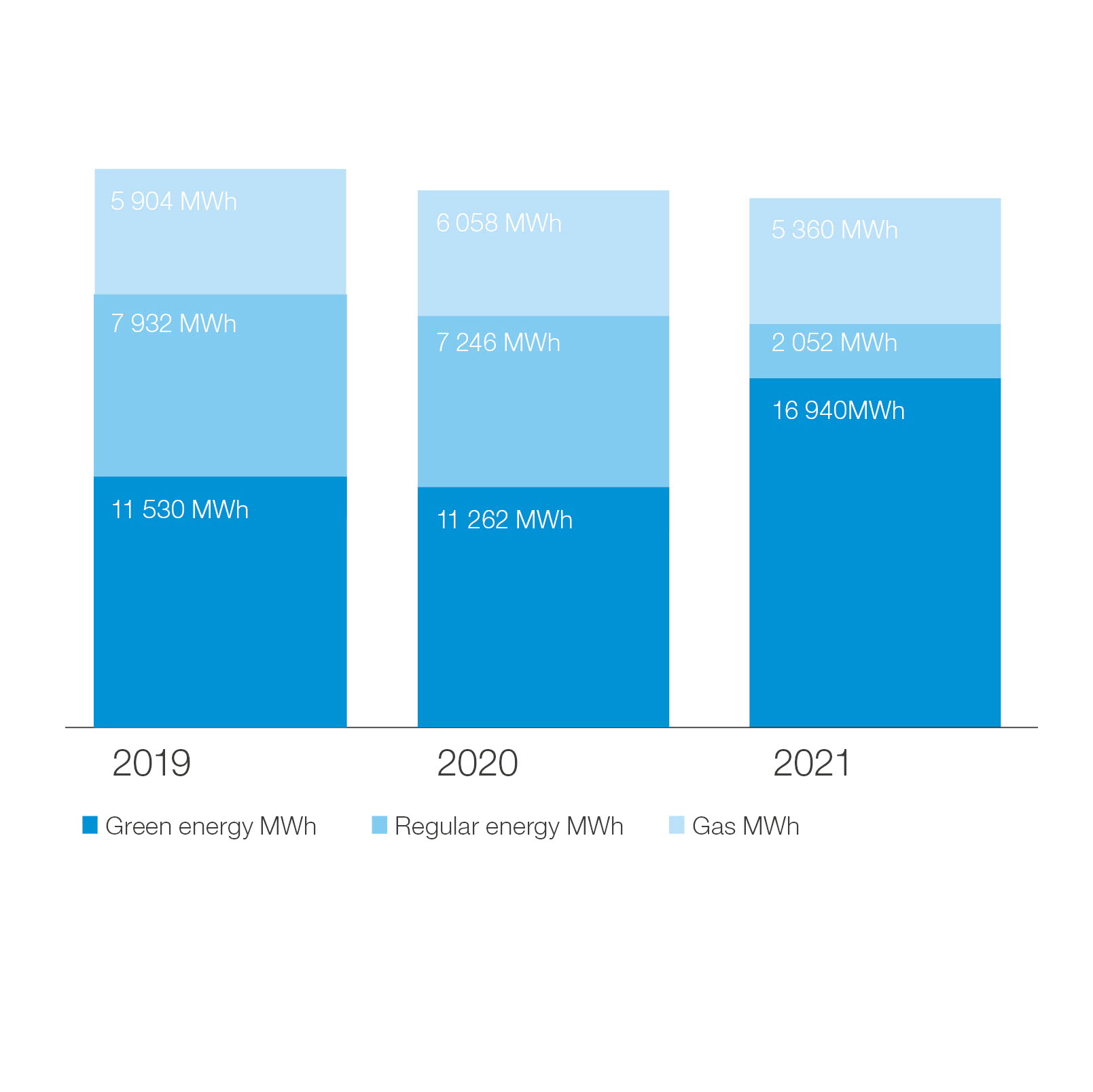 CSR_2021_green-energy.jpg